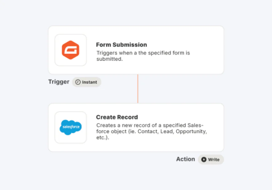 How Zapier Automation Turns Repetitive Tasks Into Workflows That Run Themselves