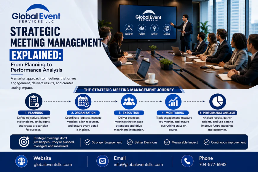 Strategic Meeting Management Explained: From Planning to Performance Analysis
