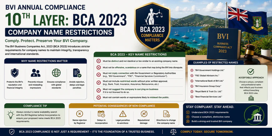 BVI Annual Compliance 10th Layer: BCA 2023 Company Name Restrictions