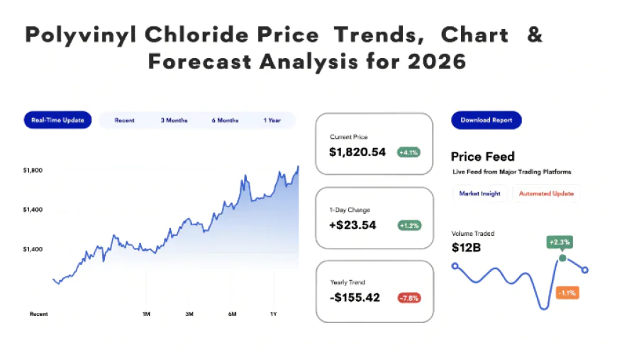 Polyvinyl Chloride Price Index 2026 Rises Amid Demand Surge | IMARC Group