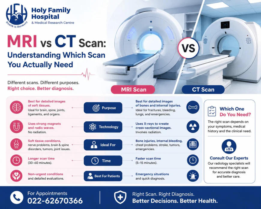 MRI vs CT Scan: Understanding Which Scan You Actually Need