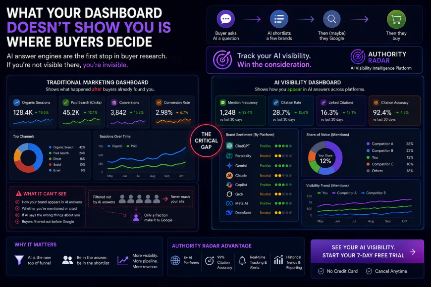 AI Visibility Tracking: The Metric Your Marketing Dashboard Is Missing