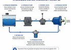 What Are Hydraulic Motors? Types, Working Principle, Uses & Applications