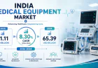 India Medical Equipment Market Report 2026–2034: Industry Trends, Healthcare Technology Adoption & Future Outlook