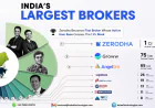 Everyone Wants to Trade But Smart Entrepreneurs Want to Own the Platform