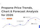 Propane Price Trend 2026: Global Prices, Index & Forecast
