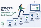 What Are the Steps for Behavior Analyst Certification?