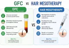 GFC vs Hair Mesotherapy: Which Is Better for Hair Fall?