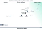 SPARK Matrix™ Q2 2026: Decoding the Digital Banking Platform Vendor Landscape