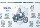 Complete Guide to Royal Enfield Bike Insurance Coverage