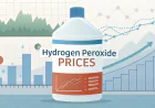 Hydrogen Peroxide Prices Index and Trend Chart with Quarterly Forecast Prices