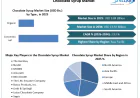 Chocolate Syrup Market Gains Traction Across Foodservice and Retail