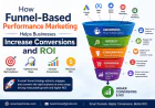 How Funnel-Based Performance Marketing Helps Businesses Increase Conversions and ROI