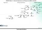 Network Detection and Response Market 2026: Top Vendors, AI Trends, and Competitive Benchmarking