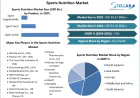 Sports Nutrition Market Creates Opportunities in Functional Nutrition Products