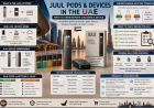 JUUL Pods and Devices in the UAE: What to Know Before Choosing a Device