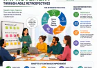 Continuous Improvement Through Agile Retrospectives