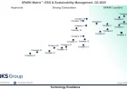 ESG Competitive Benchmarking 2026: Comparing Leading Sustainability Management Vendors