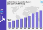 United States Cosmetics Market Size Trends & Growth Report 2026-2034