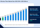 Solar Control Window Films Market Regional Insights and Future Outlook