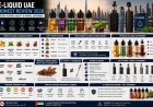 E-Liquid UAE Honest Review 2026: Tested Flavors, Quality, and Overall Experience