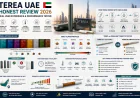 TEREA UAE Honest Review 2026: Real User Experience and Performance Tested