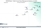 Multi Carrier Parcel Management Solutions: Technology, Trends, and Vendor Evaluation