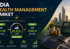 India Wealth Management Market Overview 2026-2034: Size, Share, Growth Insights & Forecast Report