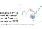 Germanium Prices 2026: Price Chart, Trends & Market Data