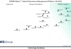 Sales Performance Management Platform Market: Trends, AI & Future Outlook