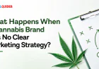What Happens When a Cannabis Brand Has No Clear Marketing Strategy?