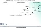 Sales and Operations Planning Market: Leading Vendors, AI Innovation, and the Future of S&OP