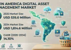 Latin America Digital Asset Management Market Size, Share, Trends and Report 2034