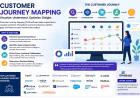 Customer Journey Mapping: Top Vendors, Features & Market Insights