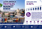How Is Latin America's Textiles Market Weaving a Sustainable Future?