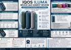 IQOS ILUMA Device UAE Honest Review: Tested Design, Performance, and Experience