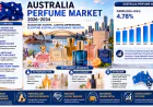 How Is Australia's Perfume Market Evolving with Niche and Sustainable Scents?