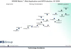 WAAP Vendor Evaluation: Comparing Leading Web Application and API Protection Platforms