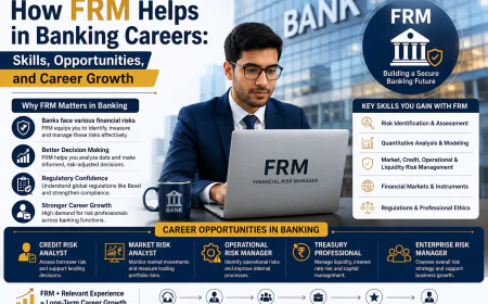 How FRM Helps in Banking Careers: Skills, Opportunities, and Career Growth
