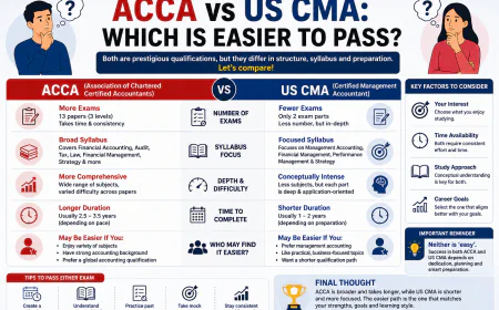 ACCA vs US CMA: Which Is Easier to Pass?