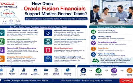 How Does Oracle Fusion Financials Support Modern Finance Teams?