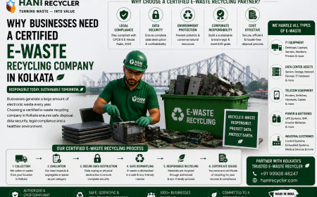 Why Businesses Need a Certified E-Waste Recycling Company in Kolkata