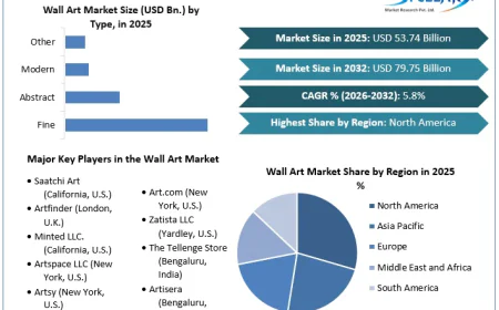 Wall Art Market Creates Opportunities Through Sustainable Décor Solutions