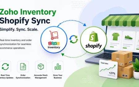 What is Zoho Inventory Shopify Sync?