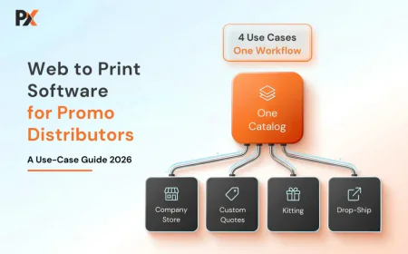 Web to Print Software for Promotional Product Distributors: A Use-Case Guide
