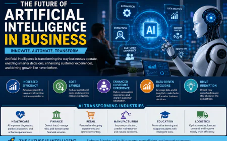 The Future of Artificial Intelligence in Business: Transforming Industries Through Innovation