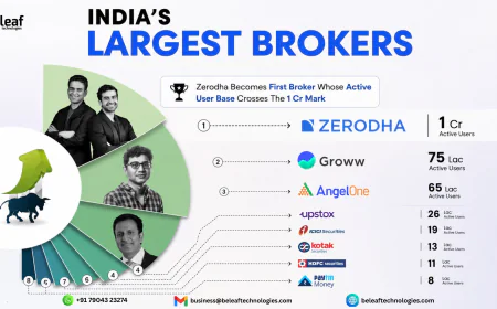 Everyone Wants to Trade But Smart Entrepreneurs Want to Own the Platform