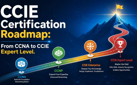 CCIE Certification Roadmap: From CCNA to CCIE Expert Level