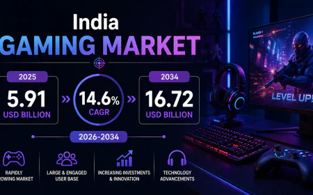 India Gaming Market Report 2026–2034: Industry Trends, Mobile Gaming Growth and Future Outlook