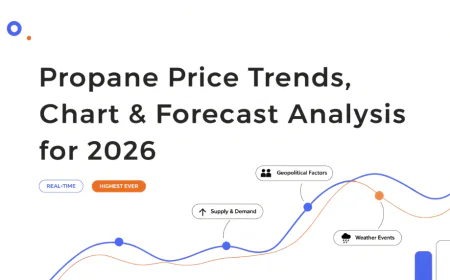 Propane Price Trend 2026: Global Prices, Index & Forecast